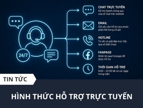 Hình thức hỗ trợ trực tuyến
