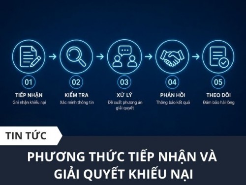 Phương thức giải quyết khiếu nại