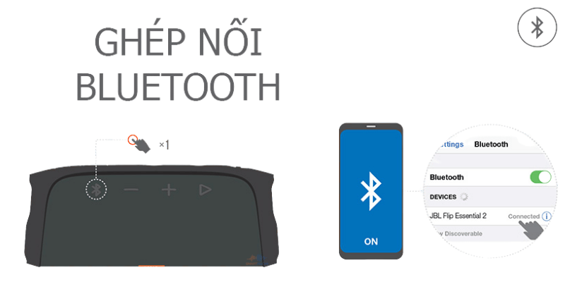 1 Loa JBL Flip Essential 2