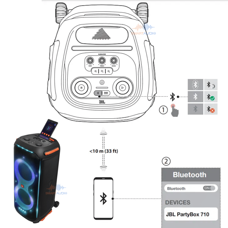 1 Loa JBL Partybox 710