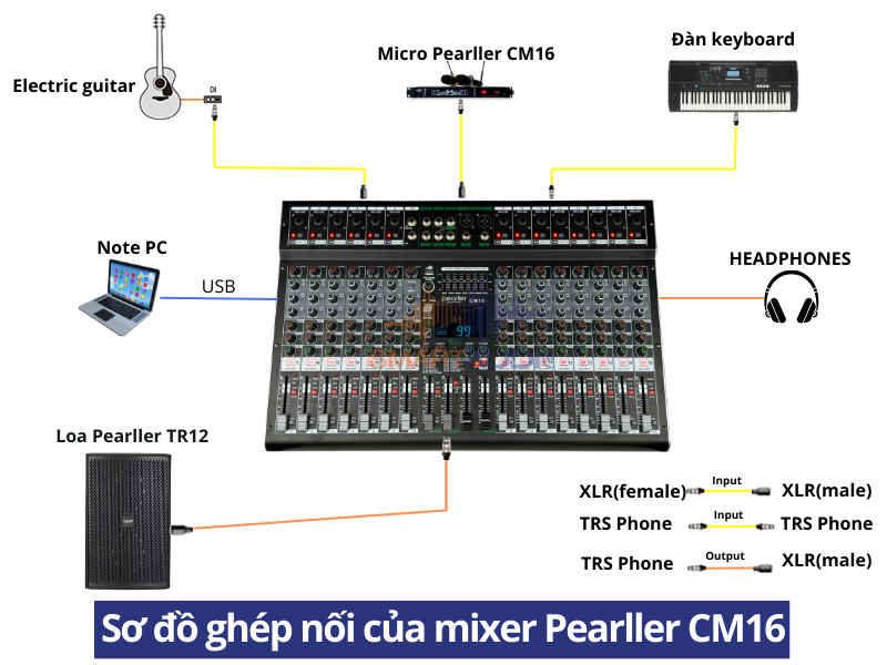 so do ket noi mixer