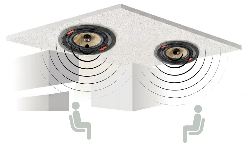 loa nghe nhac focal 300 icw8