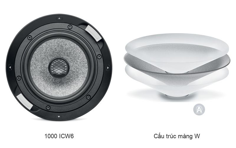 Focal 1000 ICW6 và cấu trúc màng W