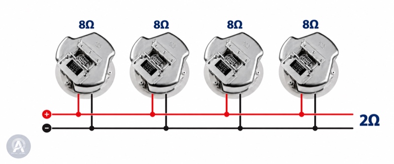 Bốn loa 8 ohm mắc song song trên hai đường dây tạo tải danh định 2 ohm